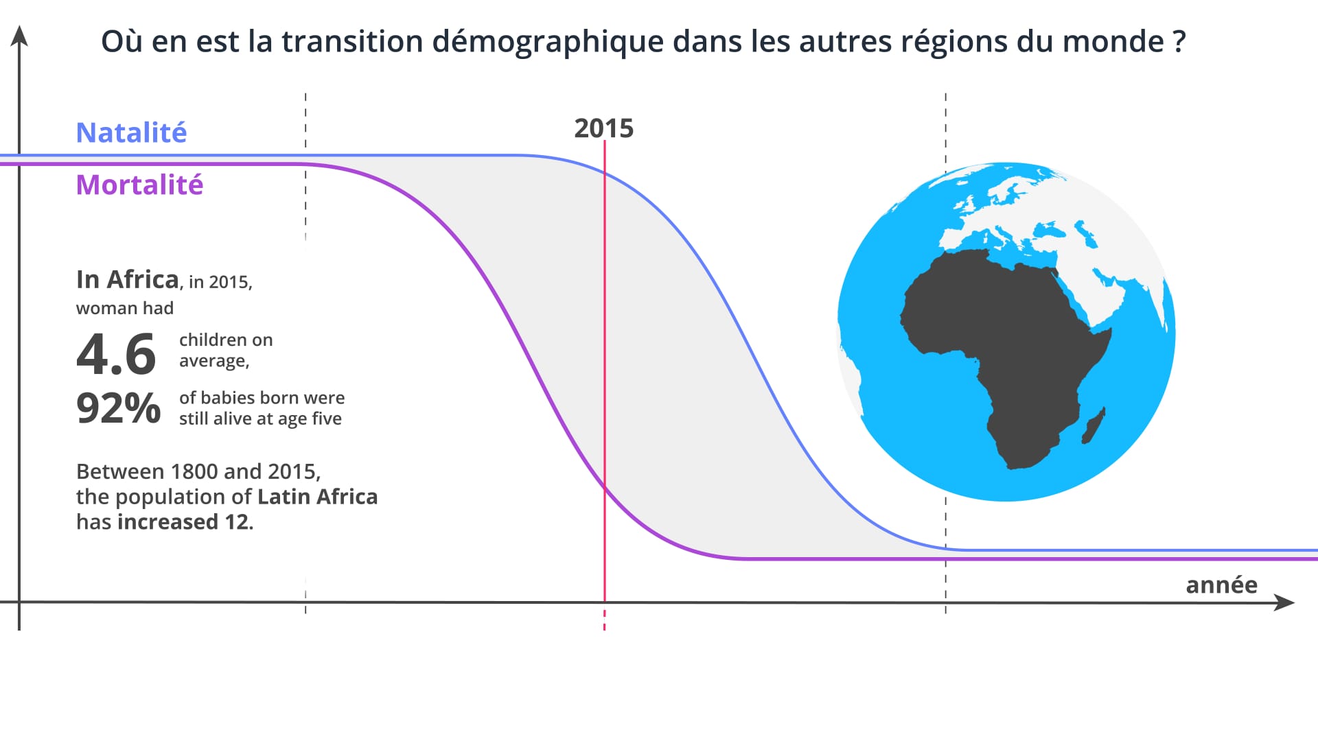 World Population Population Games Ined Institut National D Etudes Demographiques