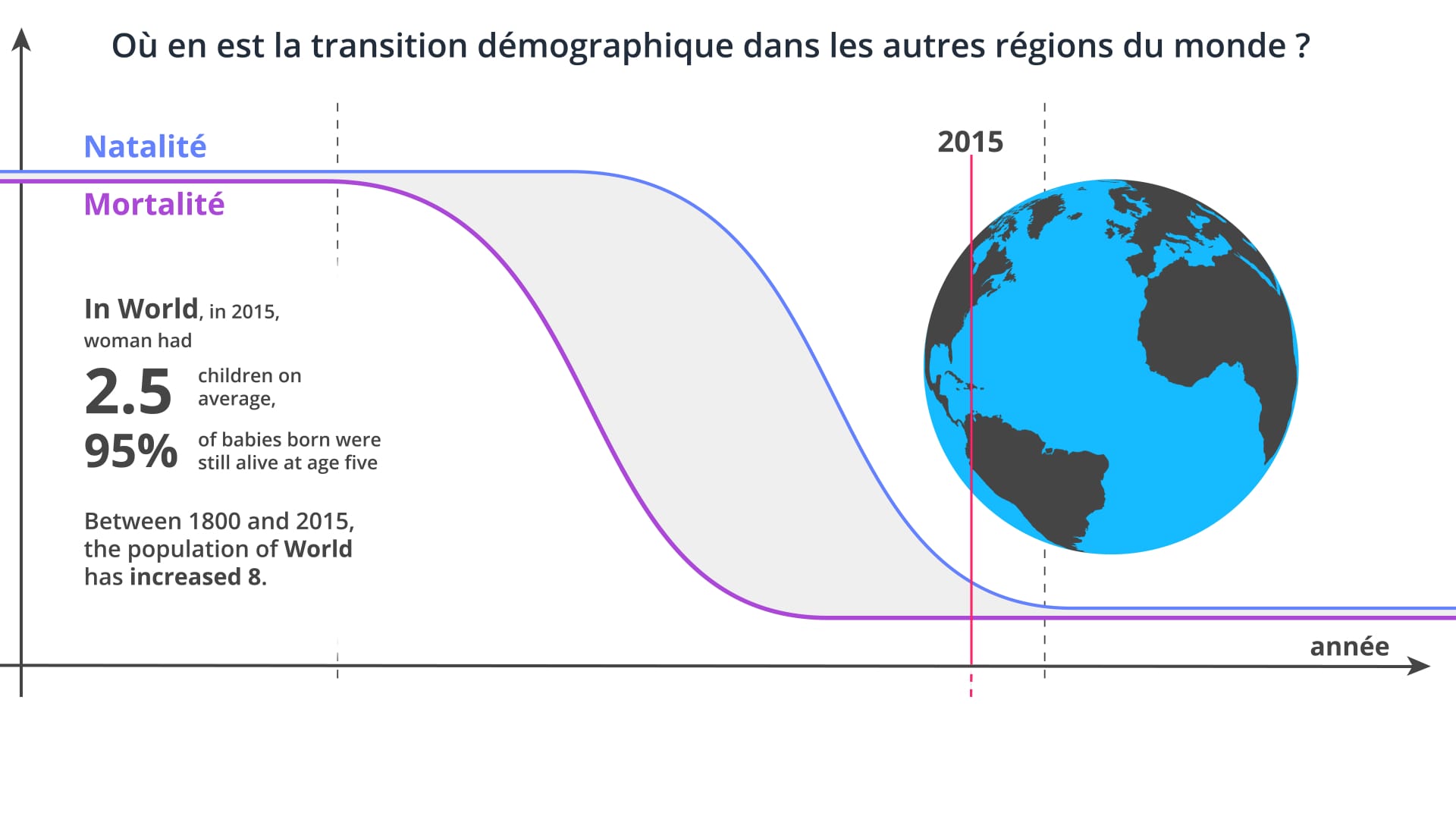 World Population Population Games Ined Institut National D Etudes Demographiques