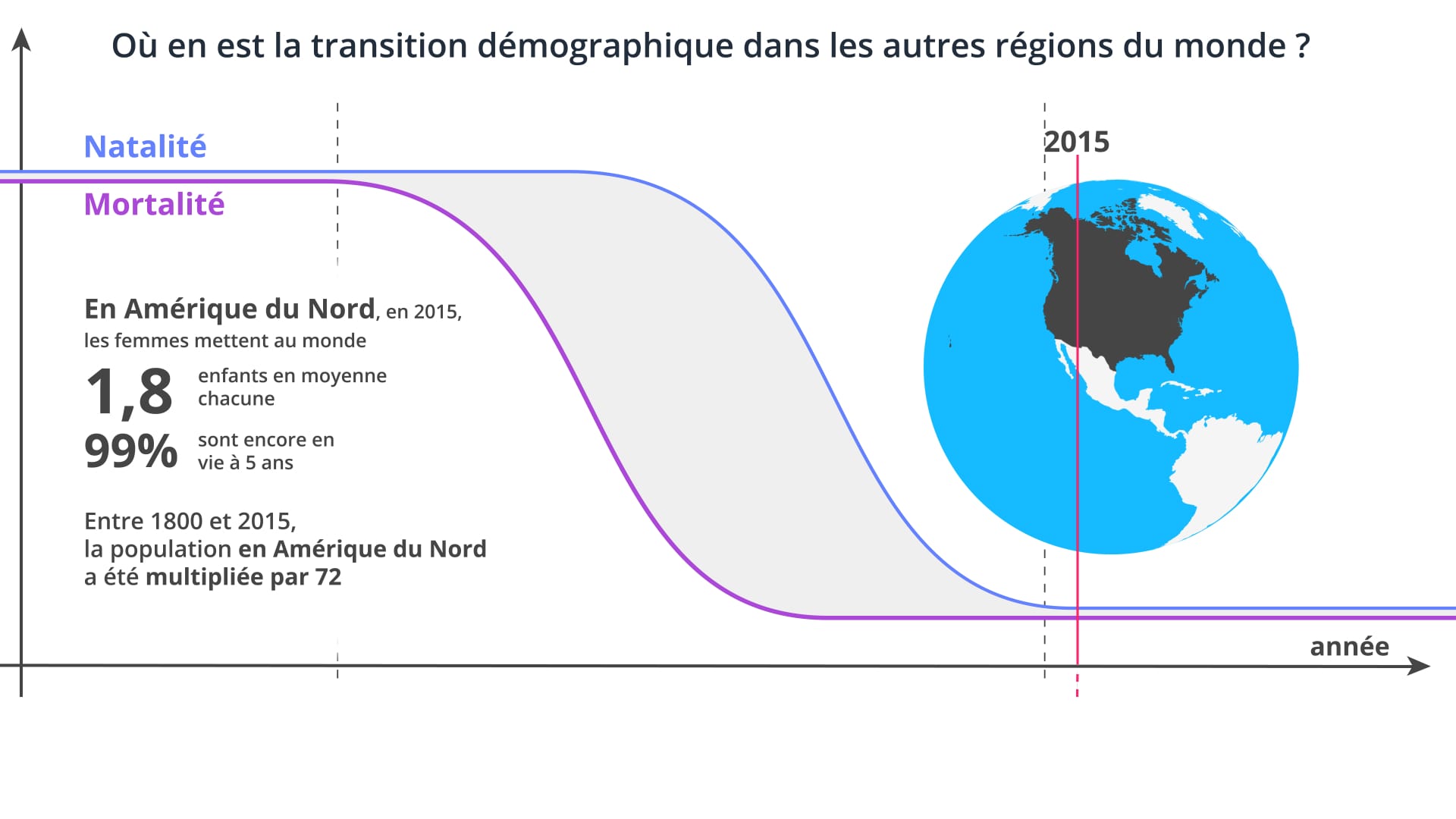 Population mondiale