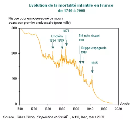 Fiche pédagogique Ined, <a href=