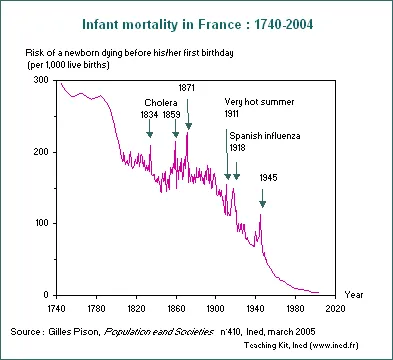 INED teaching kit, <a href=