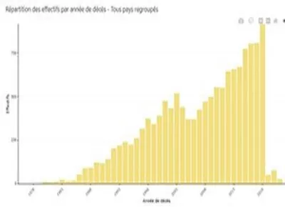base-donnes-mondiale-longevite-humaine