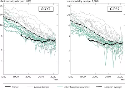 Infant mortality trends from 1980 to 2022