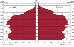 L’évolution démographique récente de la France